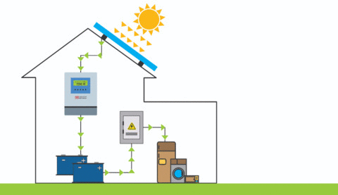 Off-grid solar panel installation working process