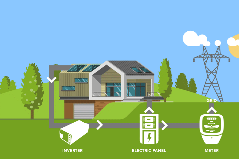 On-grid solar panel installation working process